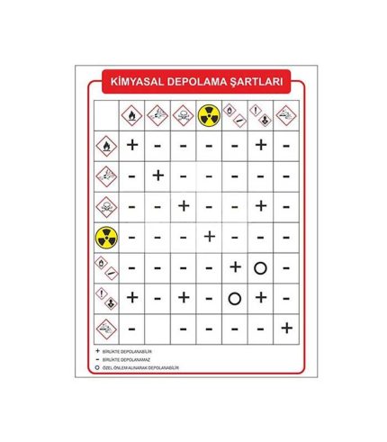 Kimyasal Depolama Şartları Levhası