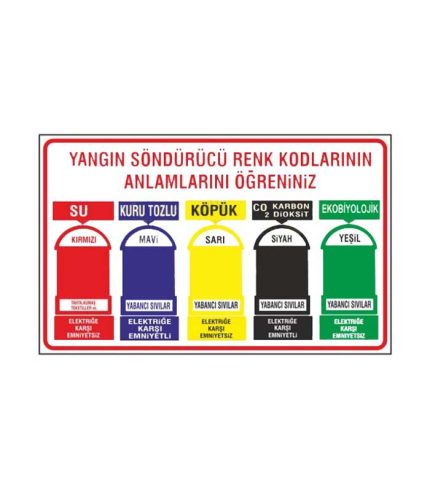 Yangın Söndürücü Renk Kodları Levhası
